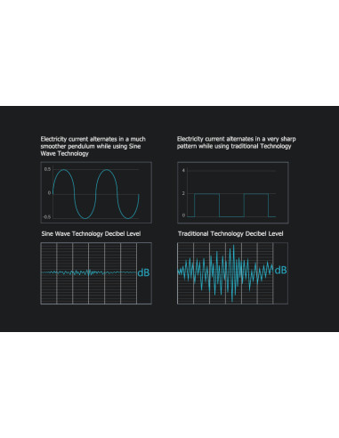 XF330 SINGLE GYRE POMPA AGGIUNTIVA 8-35W MAXSPECT