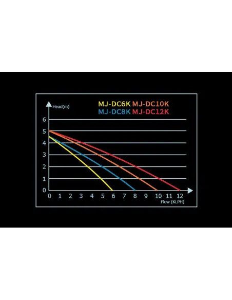 POMPA DI RISALITA DC 90W 8000L/H MAXSPECT SERIE JUMP