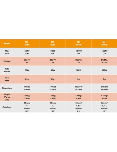 POMPA DI RISALITA DC 90W 8000L/H MAXSPECT SERIE JUMP