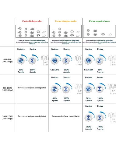 AERAQUA DUO SCHIUMATOIO 40W 400-1700L MAXSPECT