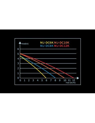 POMPA DI RISALITA DC 100W 10.000L/H MAXSPECT SERIE JUMP