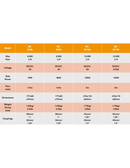 POMPA DI RISALITA DC 120W 12.000L/H MAXSPECT SERIE JUMP
