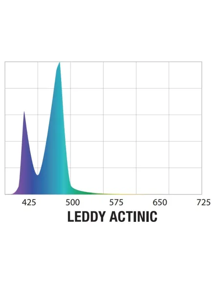 LEDDY SLIM 32W ACTINIC 80-107CM WHITE 2.0 AQUAEL