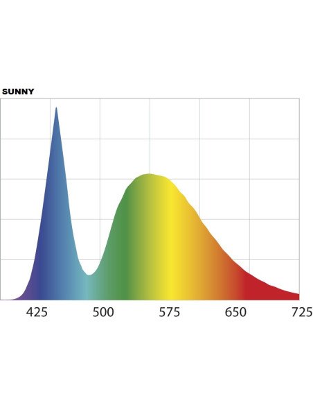 LEDDY TUBE 7W SUNNY D&N 2.0 AQUAEL