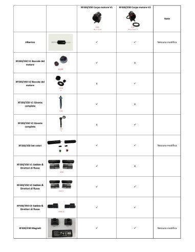 GYRE XF300CE / XF300V2 / GYRE 300 PARTI COMPATIBILI