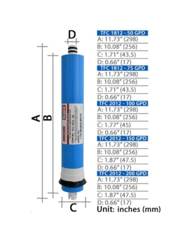 Ionicore Keypra Membrana osmosi RO TFC 2012 - 100 GPD"