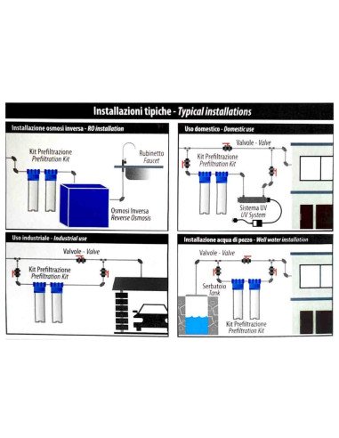 Kit filtrazione completo contenitore standard 3 pezzi 10" IN-OUT 1" trasparente