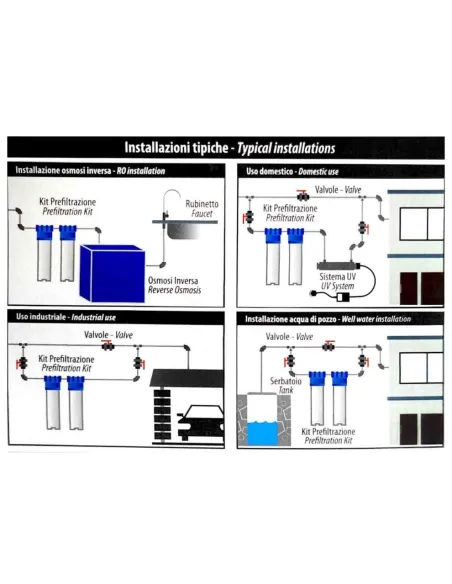 Kit filtrazione completo contenitore standard 3 pezzi 10" IN-OUT 1" trasparente