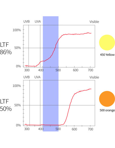 TRUEREEF FILTER LENS SUNSET BOULEVARD MAXSPECT