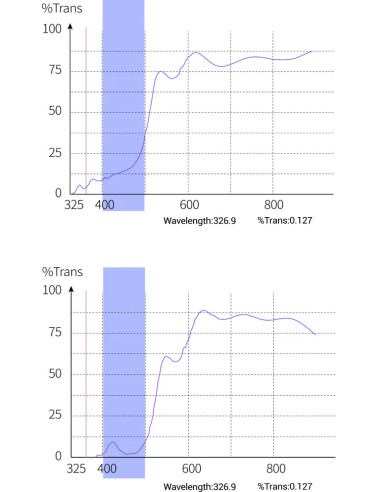 TRUEREEF FILTER LENS SUNSET BOULEVARD MAXSPECT