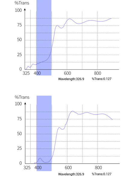 TRUEREEF FILTER LENS SUNSET BOULEVARD MAXSPECT