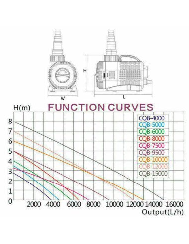 CQB-6503 POMPA 90W 6200L/H CON GIOCHI FONTANA SUNSUN